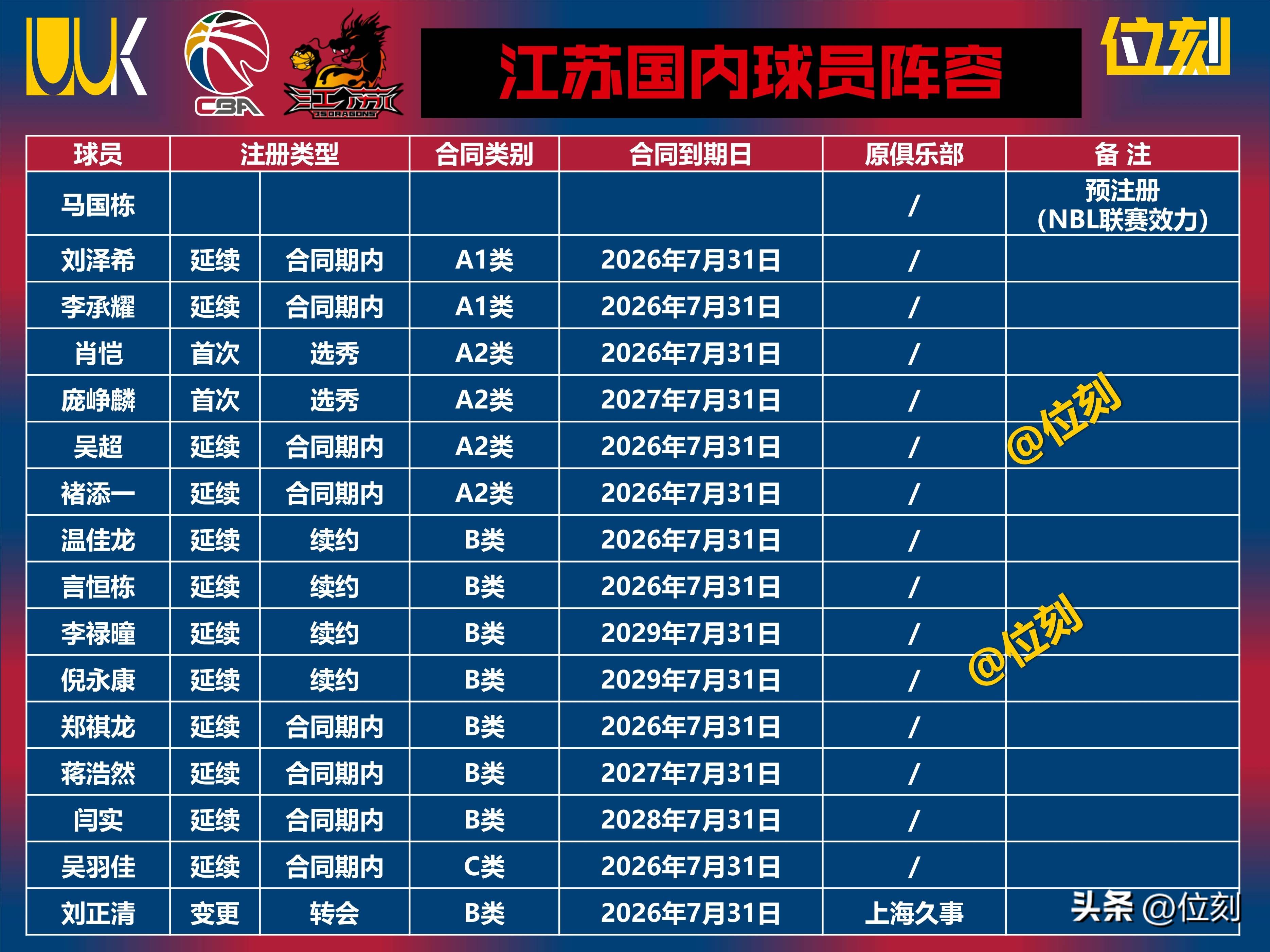加时末段CBA季后赛焦点战；费城76人止住颓势；质疑声仍在；赛季目标并未改变的简单介绍-mk娱乐下载